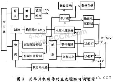直流稳压电源设计原理和思路