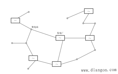 电力系统的接线图