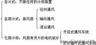 电机的冷却方式