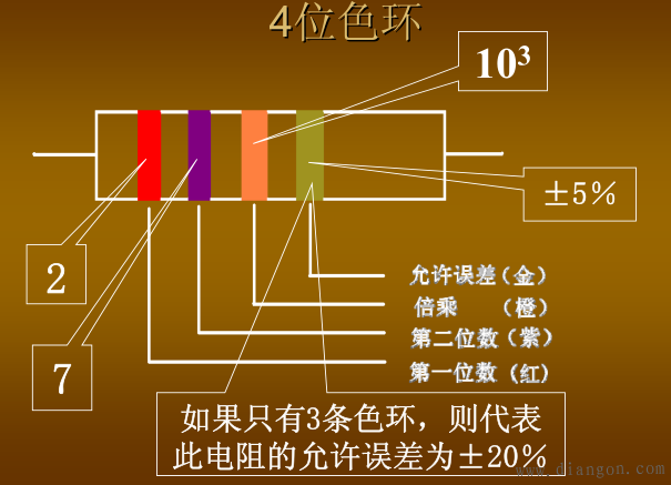 电阻的标称及识别方法