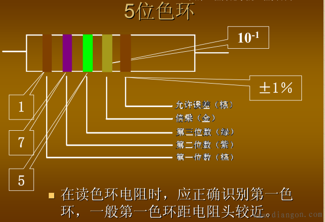 电阻的标称及识别方法