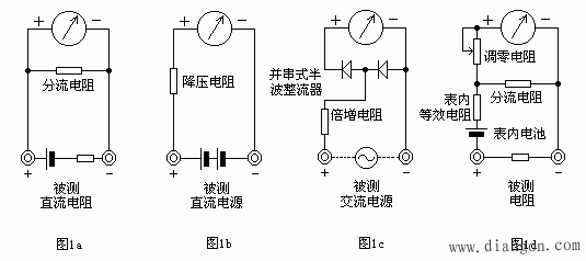 万用表的基本工作原理和使用方法图解