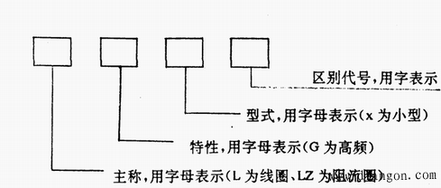 电感器型号命名法