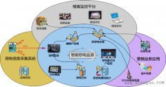 电表偷电方法