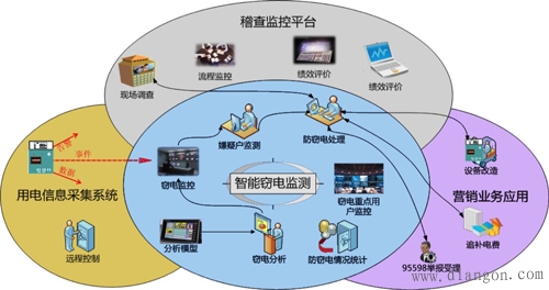 电表偷电方法