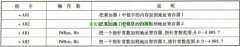 PLC的地址寄存器指令说明
