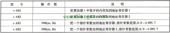 PLC的地址寄存器指令说明