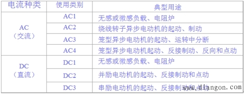 如何选择接触器的类型