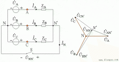 非对称三相电路的概念