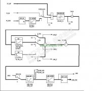 PID调节功能块FB41总结