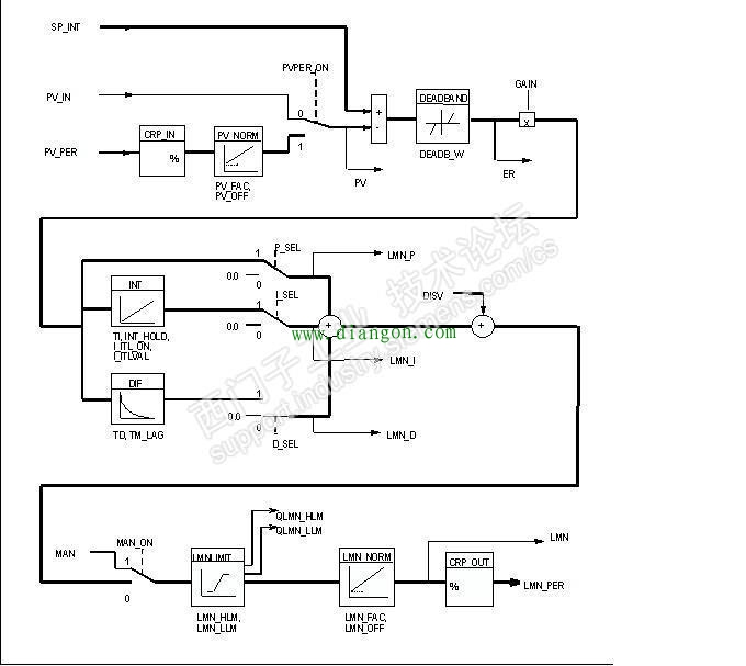 PID调节功能块FB41总结
