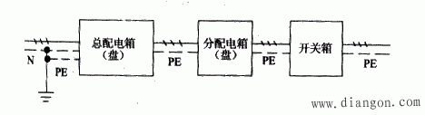 没有五芯电缆如何实现TN-S供电系统 没有五芯电缆如何实现TN-S供电系统