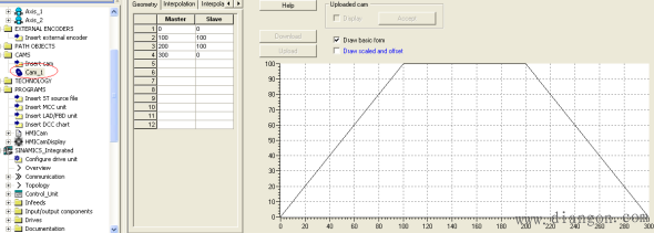 如何在人机界面（HMI）上显示SIMOTION的Cam曲线