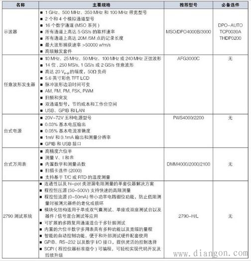 汽车安全气囊电子系统测试原理及解决方案
