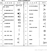 如何看懂电气二次接线图和原理图
