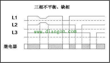 三相负荷不平衡的解决方法 三相负荷不平衡的解决方法