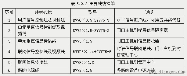 楼宇对讲系统工程施工准备