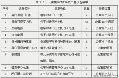 楼宇对讲系统工程施工准备