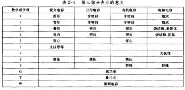 cbb电容后面的数字代表什么意思？