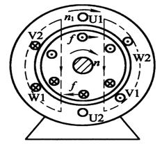 三相异步电动机转子旋转原理 三相异步电动机转子旋转原理