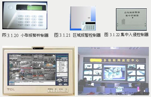 入侵报警控制器选型