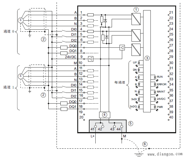 S7-1500工艺模块TM Count 2x24V计数功能使用入门