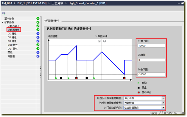 S7-1500工艺模块TM Count 2x24V计数功能使用入门