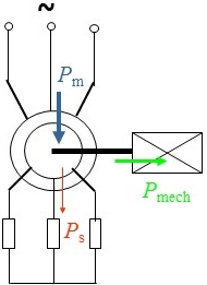交流调速系统的主要类型
