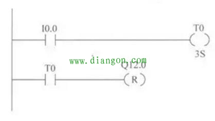 PLC开关量输入信号紊乱故障检查方法
