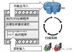 触摸屏修改的参数在程序中如何执行修改