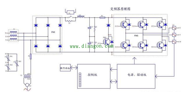 当拿到一个报修的变频器作为工控维修电工来说第一步应该做什么?