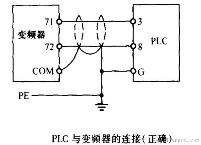 防止变频器被干扰的措施 防止变频器被干扰的措施