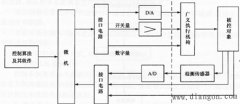 被控对象数学模型的建立