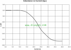 额定电流是什么意思?额定电流名词解释