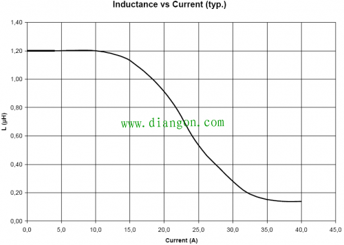 额定电流是什么意思?额定电流名词解释