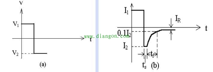 二极管开关瞬态及电荷存储效应