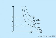 变频器过电流跳闸和过载跳闸的原因分析
