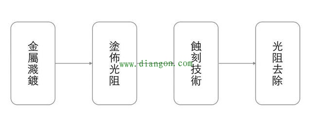 IC芯片的设计生产流程