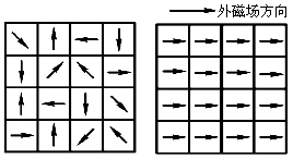 铁磁材料的磁导率 铁磁材料的磁导率