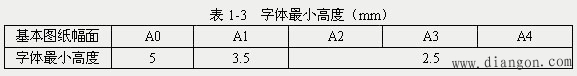 智能楼宇弱电系统施工图的阅读和绘制
