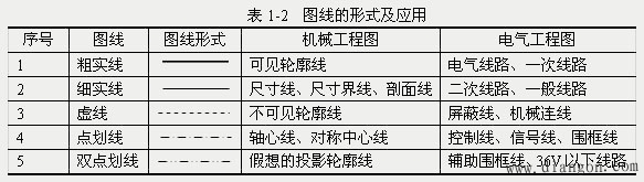智能楼宇弱电系统施工图的阅读和绘制