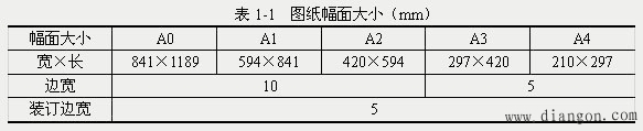 智能楼宇弱电系统施工图的阅读和绘制