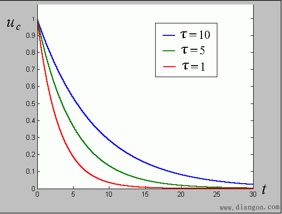 一阶电路的零输入响应