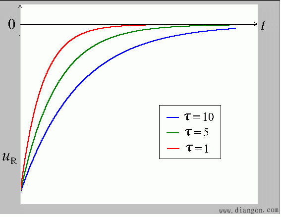 一阶电路的零输入响应