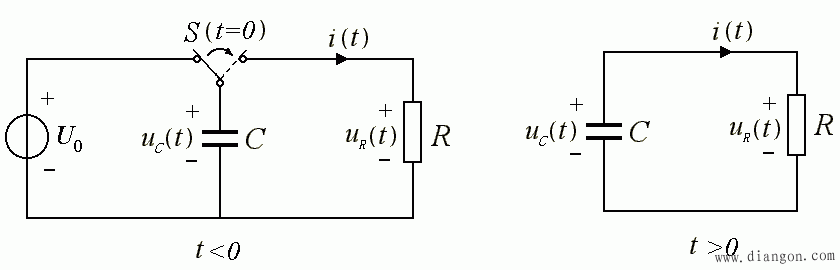 一阶电路的零输入响应