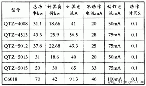 塔机漏电保护器的选择