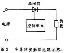 半导体接触器