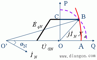 电力系统的无功功率电源