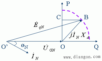 电力系统的无功功率电源