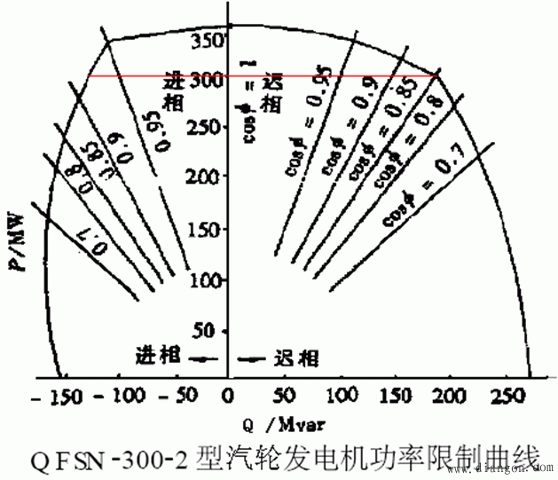 电力系统的无功功率电源